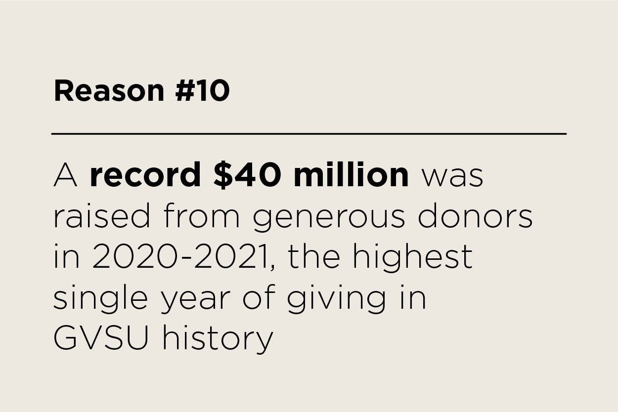 A record $40 million was raised from generous donors in 2020-2021, the highest single year of giving in GVSU history.